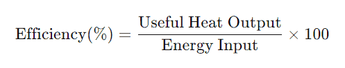 Efficiency(%)=Energy InputUseful Heat Output​×100